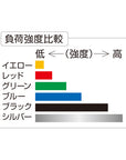 【35%OFF/箱つぶれ】 セラバンド 45.7m