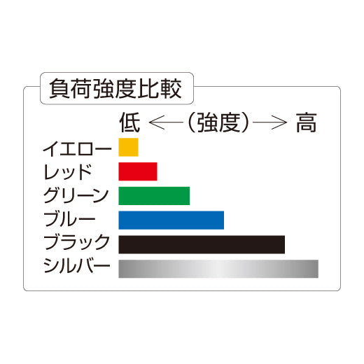 セラバンド 5.4m 全6色 – テーピングの購入はDMedical公式通販