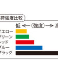 パワーストレングスバンド ライト グリーン