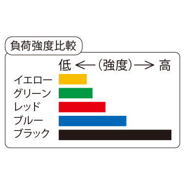 パワーストレングスバンド ヘビー ブルー