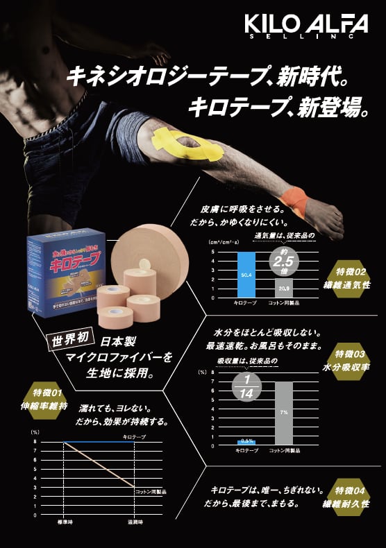キロテープ